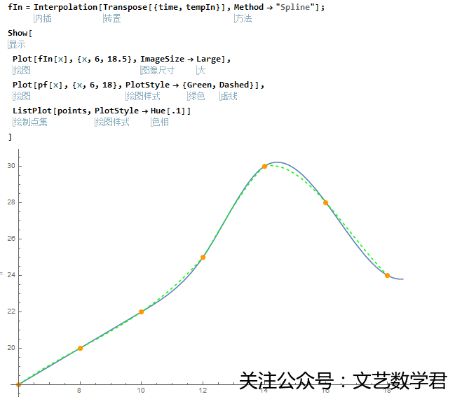Mathematica进阶[9]-计算插值函数生成曲线的函数表达式